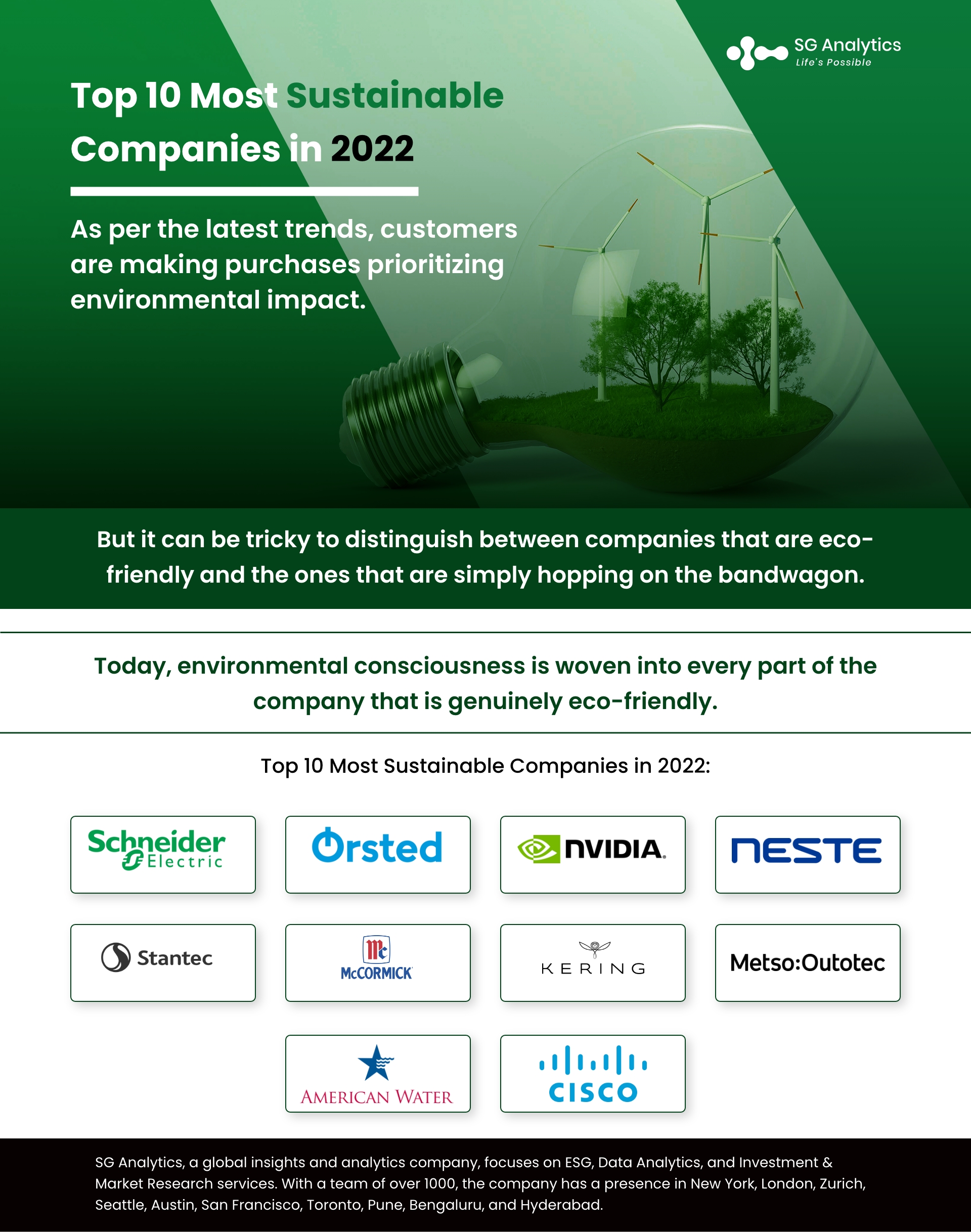 SG Analytics_Top 10 sustainable companies in 2022