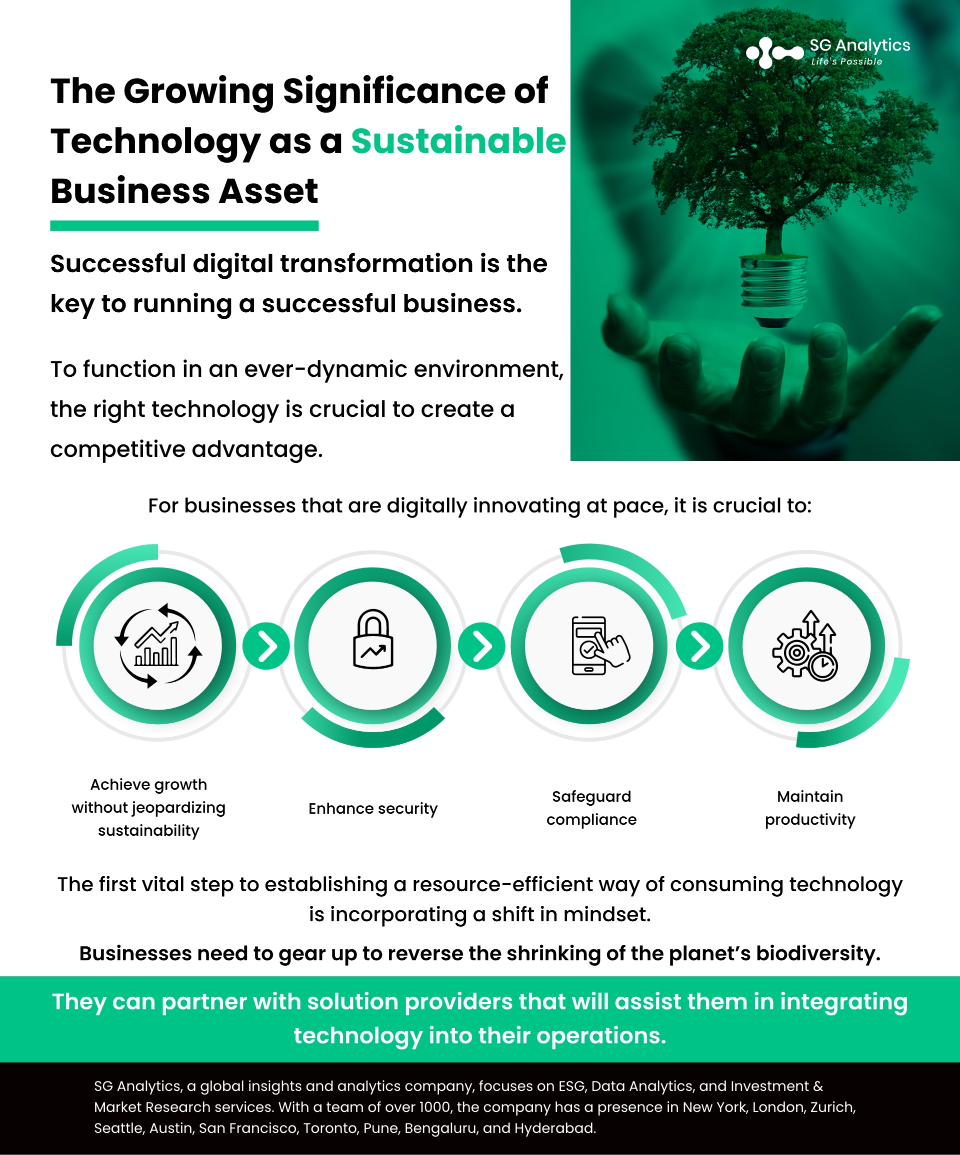 SGAalytics_Infographic_The Growing Significance of Technology as a Sustainable Business Asset 