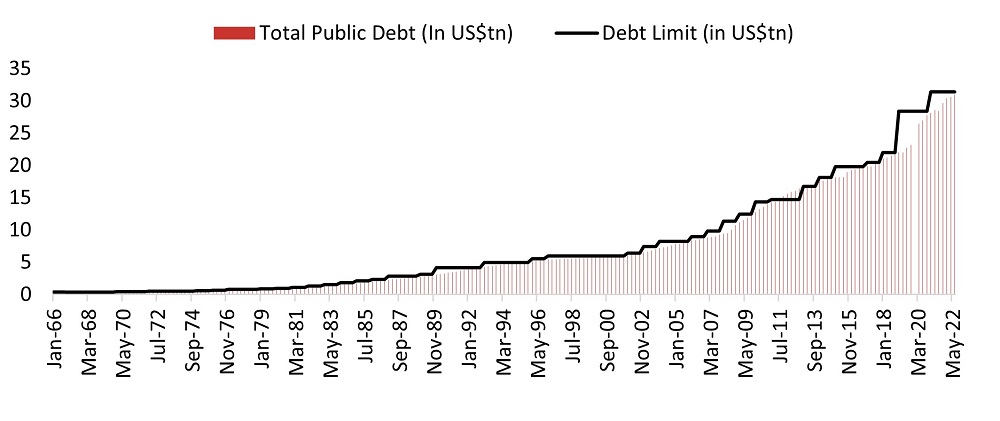SGAnalytics_Blog_Debt Ceiling