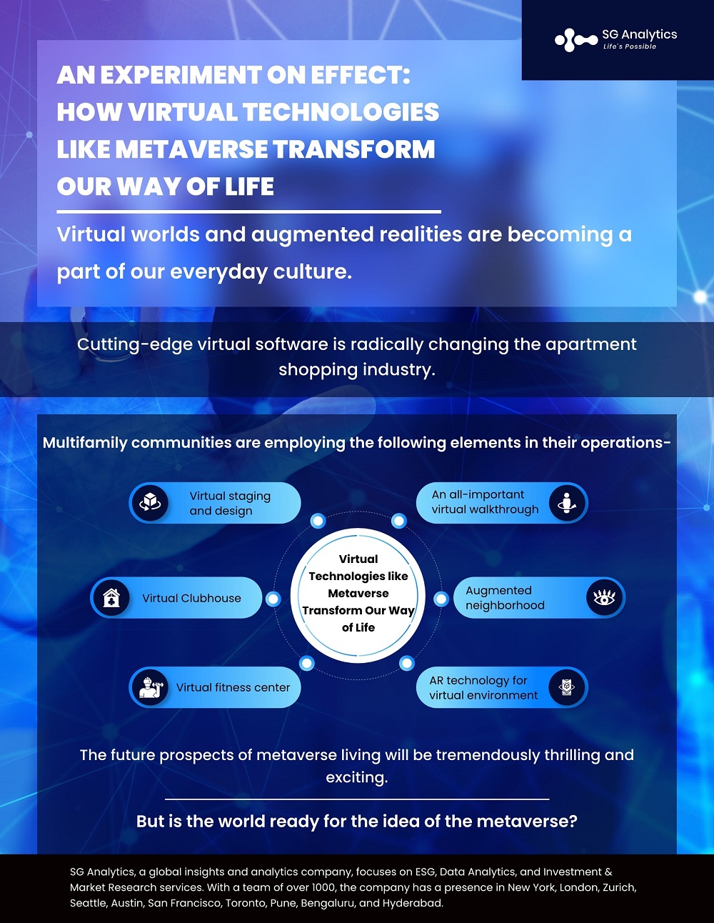 SGAnalytics_Blog_Infographic_An Experiment on Effect How Virtual Technologies like Metaverse Transform Our Way of Life