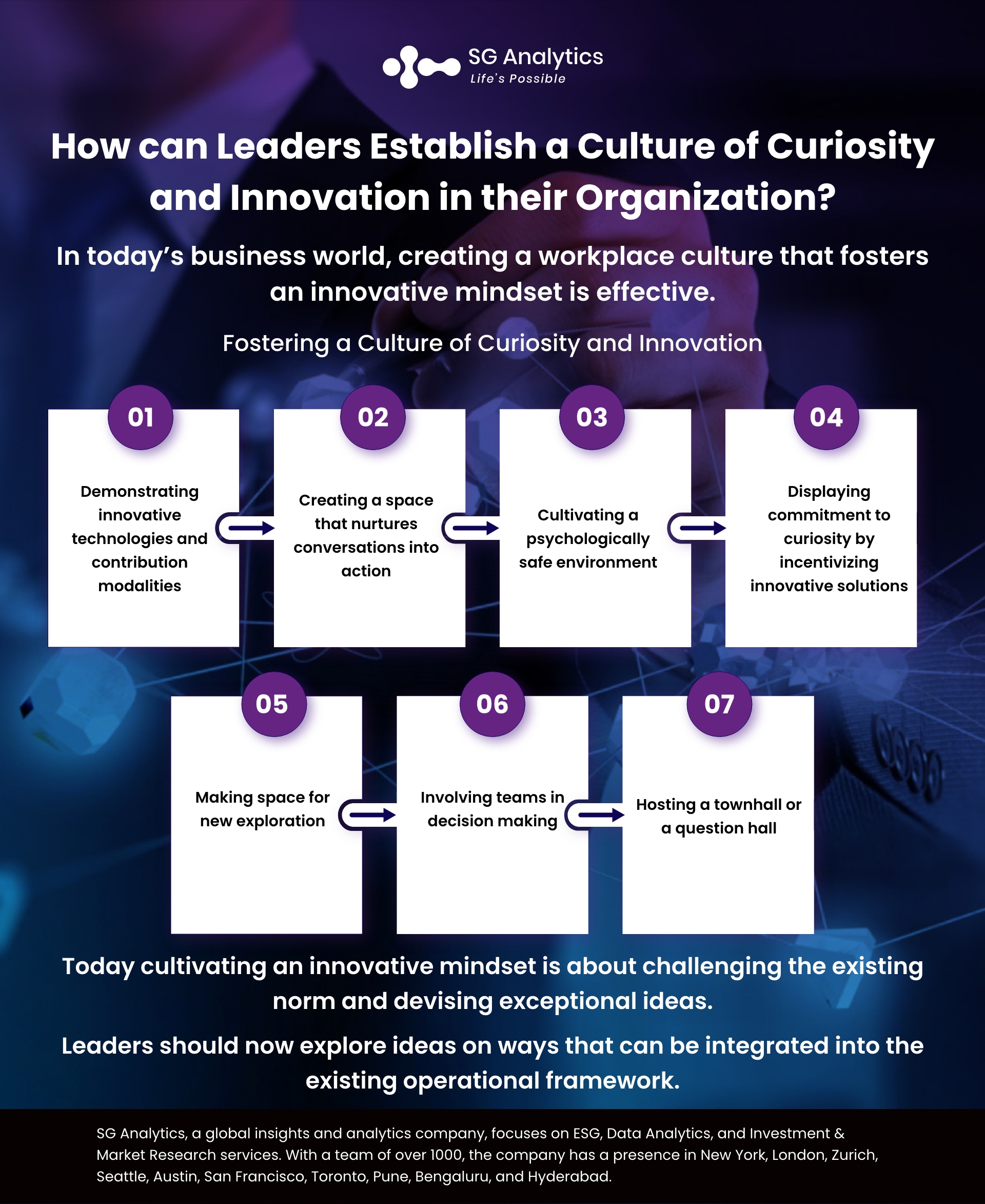 SGAnalytics_Infographic_How can Leaders Establish a Culture of Curiosity and Innovation in their Organization