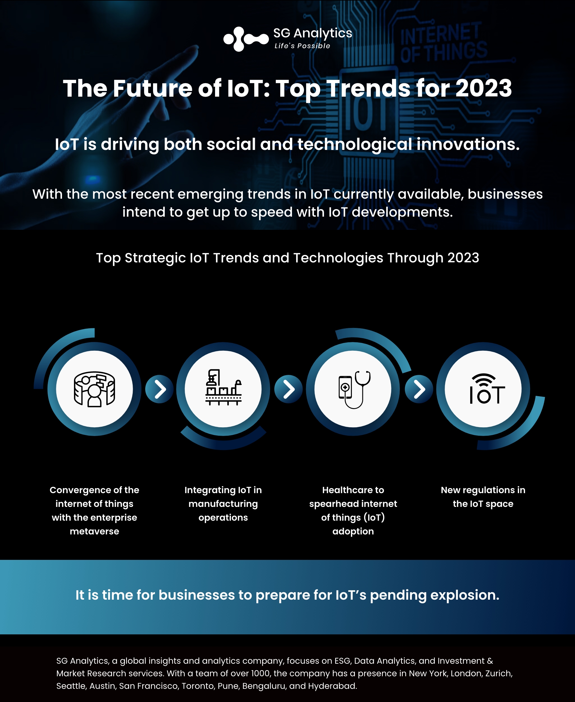 SGAnalytics_Infographic_The Future of IoT Top Trends for 2023 