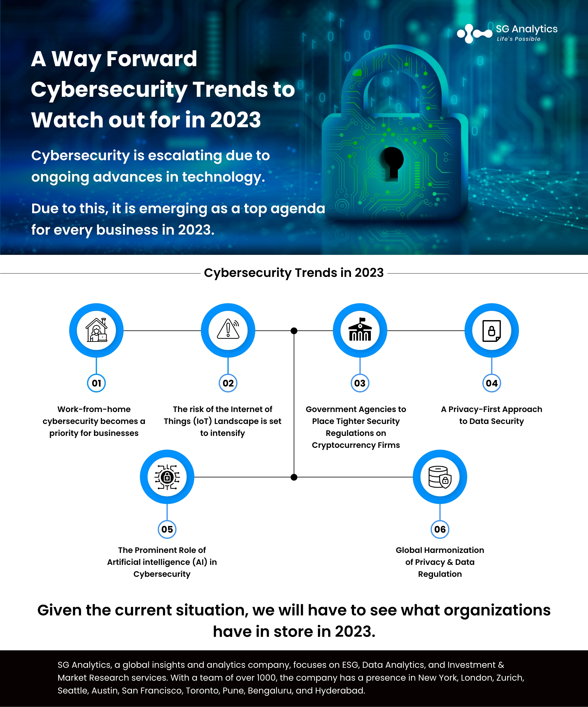 SGAnalytics_Infographics_A Way Forward Cybersecurity Trends to Watch out for in 2023