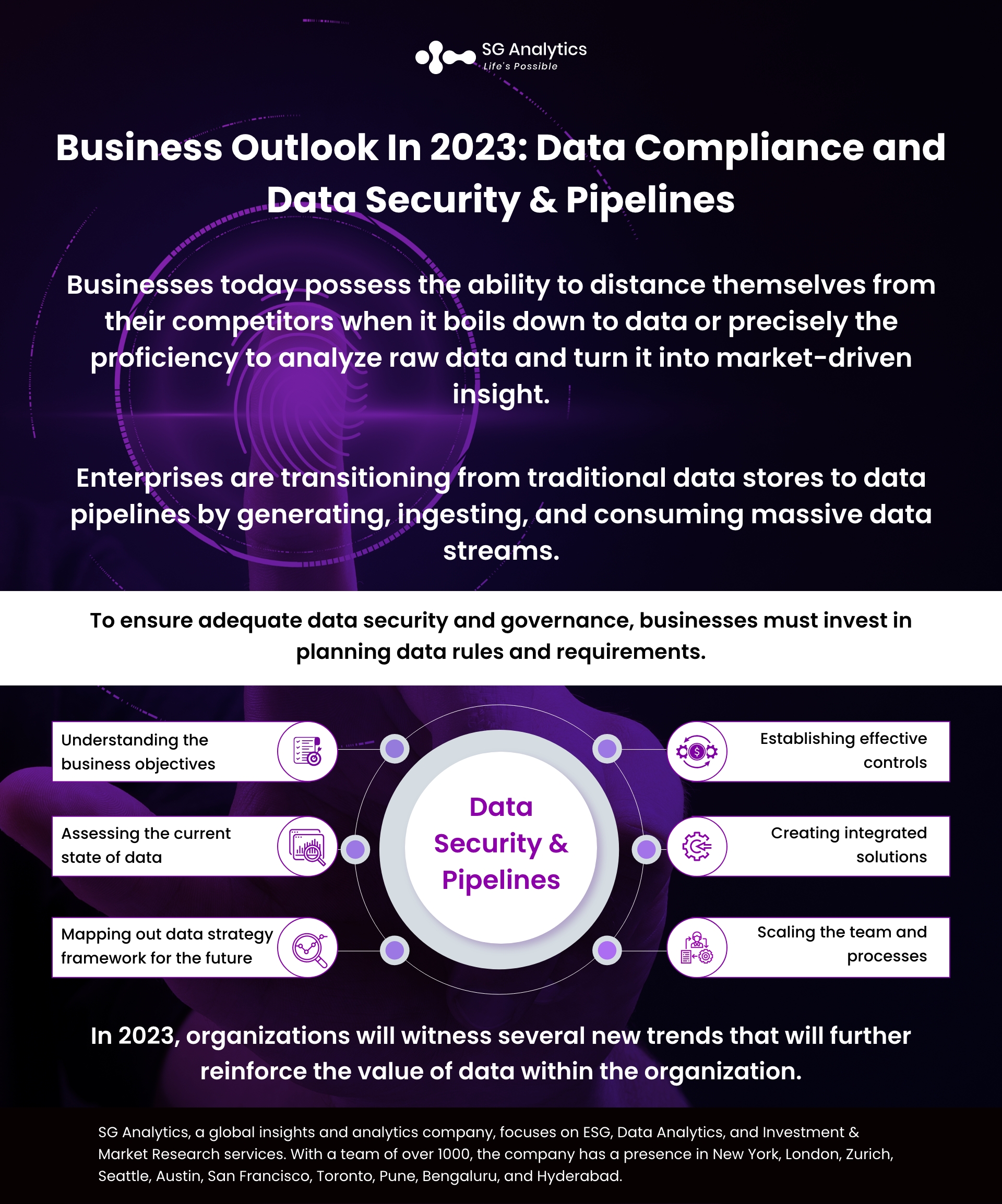 SGAnalytics_Infographics_Business Outlook In 2023 Data Compliance and Data Security & Pipelines