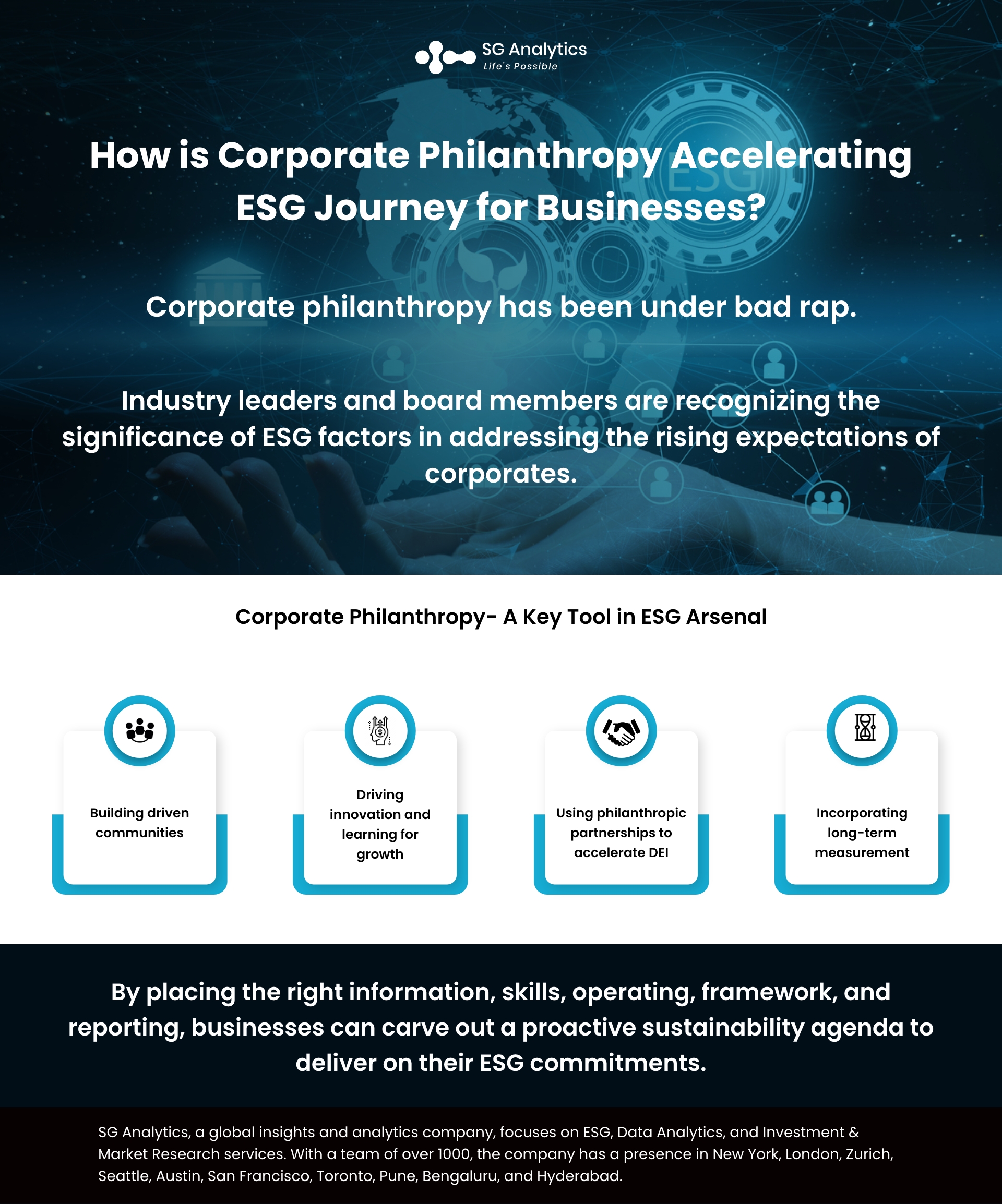 SGAnalytics_Infographics_How is Corporate Philanthropy Accelerating ESG Journey for Businesses	