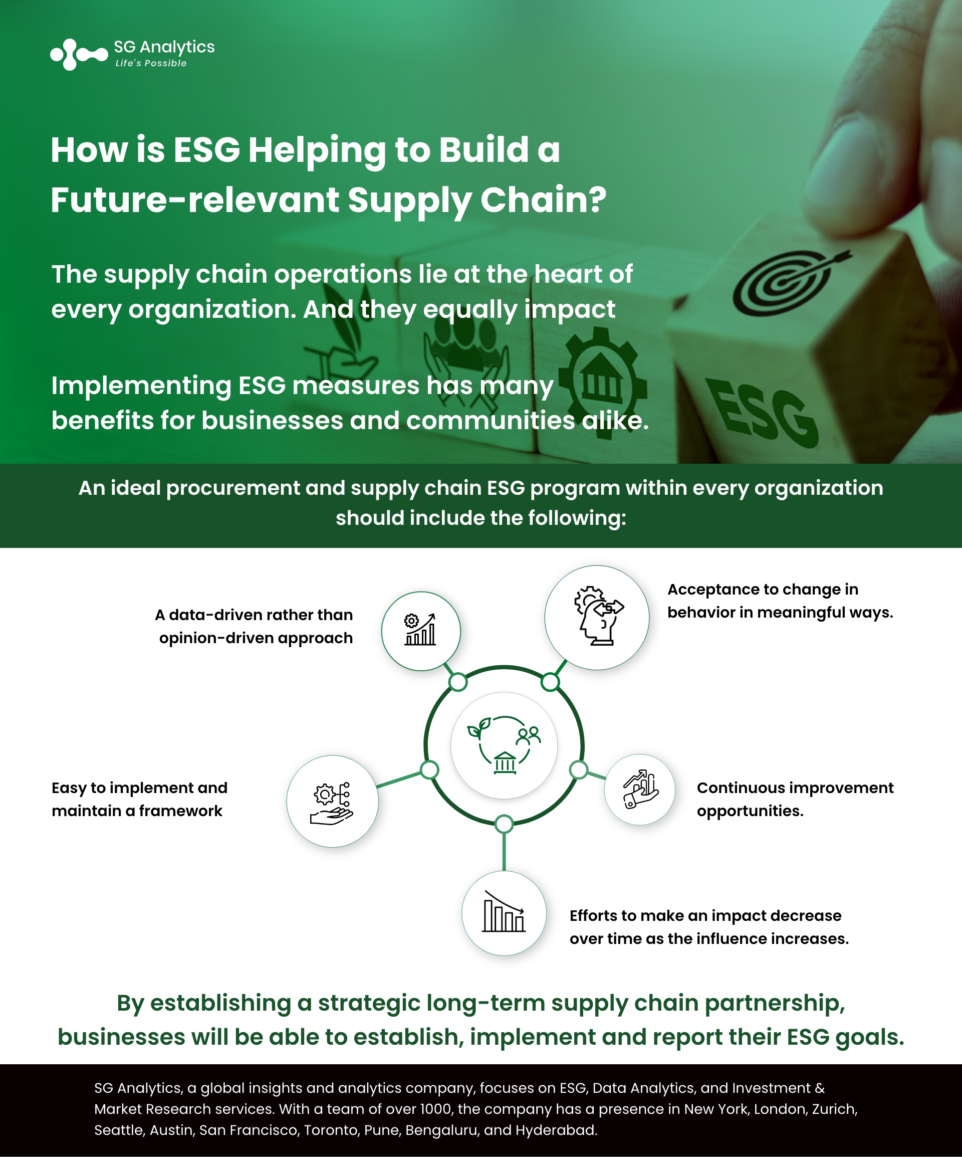 SGAnalytics_Infographics_How is ESG Helping to Build a Future-relevant Supply Chain