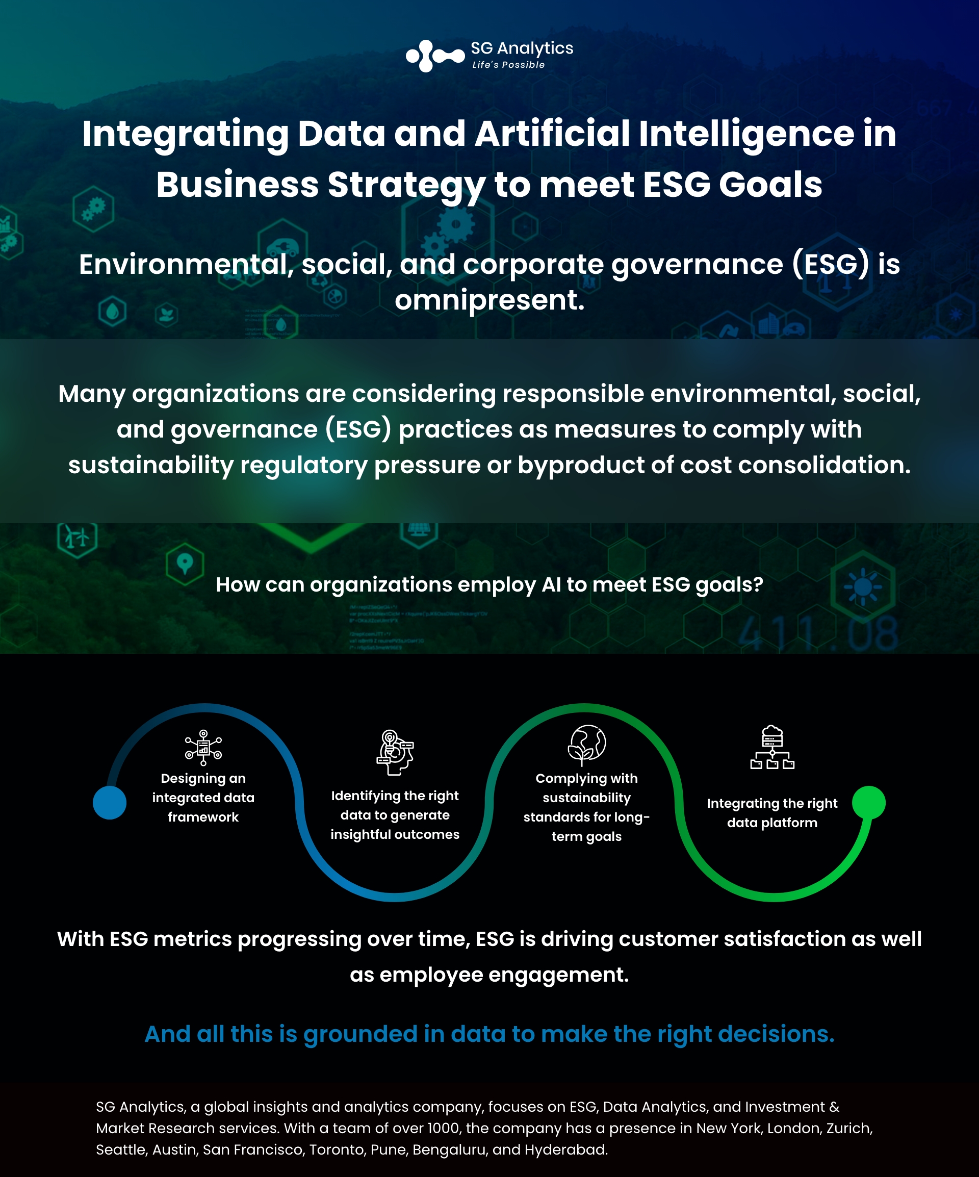 SGAnalytics_Infographics_Integrating Data and Artificial Intelligence in Business Strategy to meet ESG Goals   