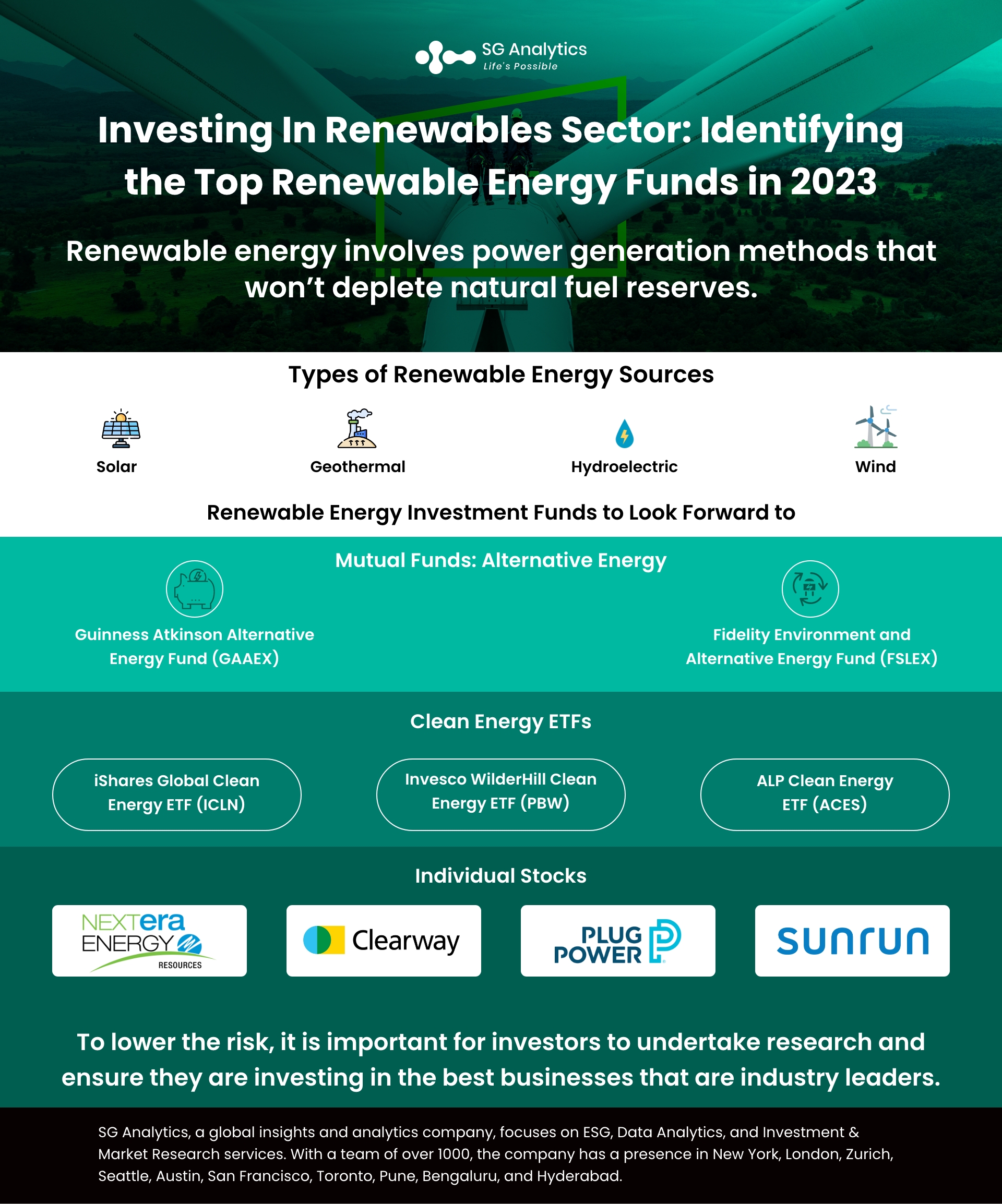 SGAnalytics_Infographics_Investing In Renewable Sector Identifying the Top Renewable Energy Funds in 2023