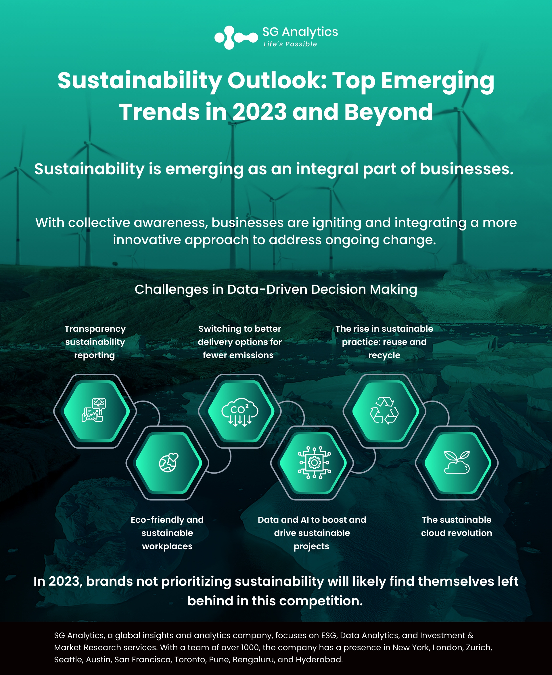 Sustainability Trends in 2023 infographic