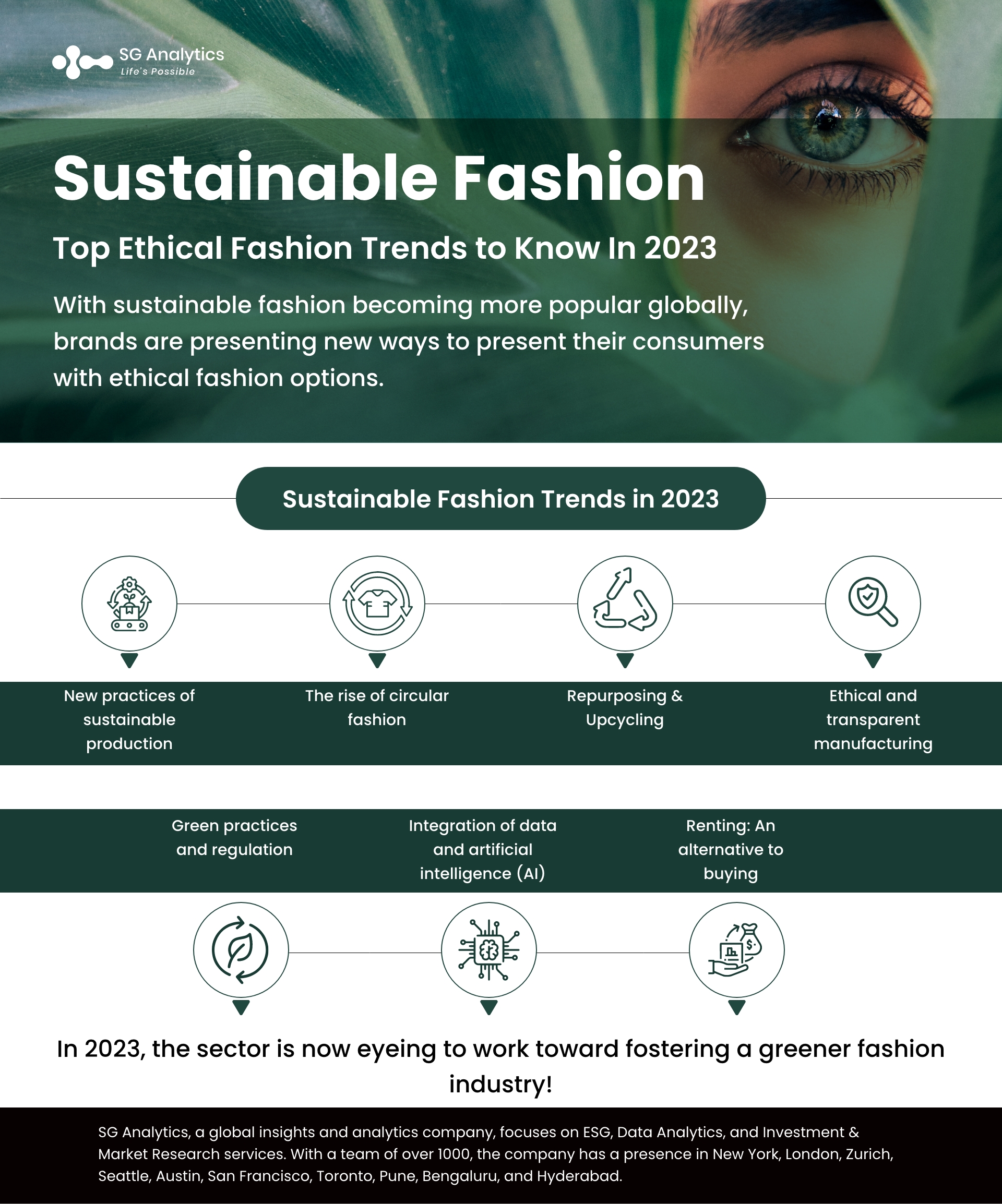 Sustainable Fashion Trends: 7 Ethical Fashion Trends in 2023