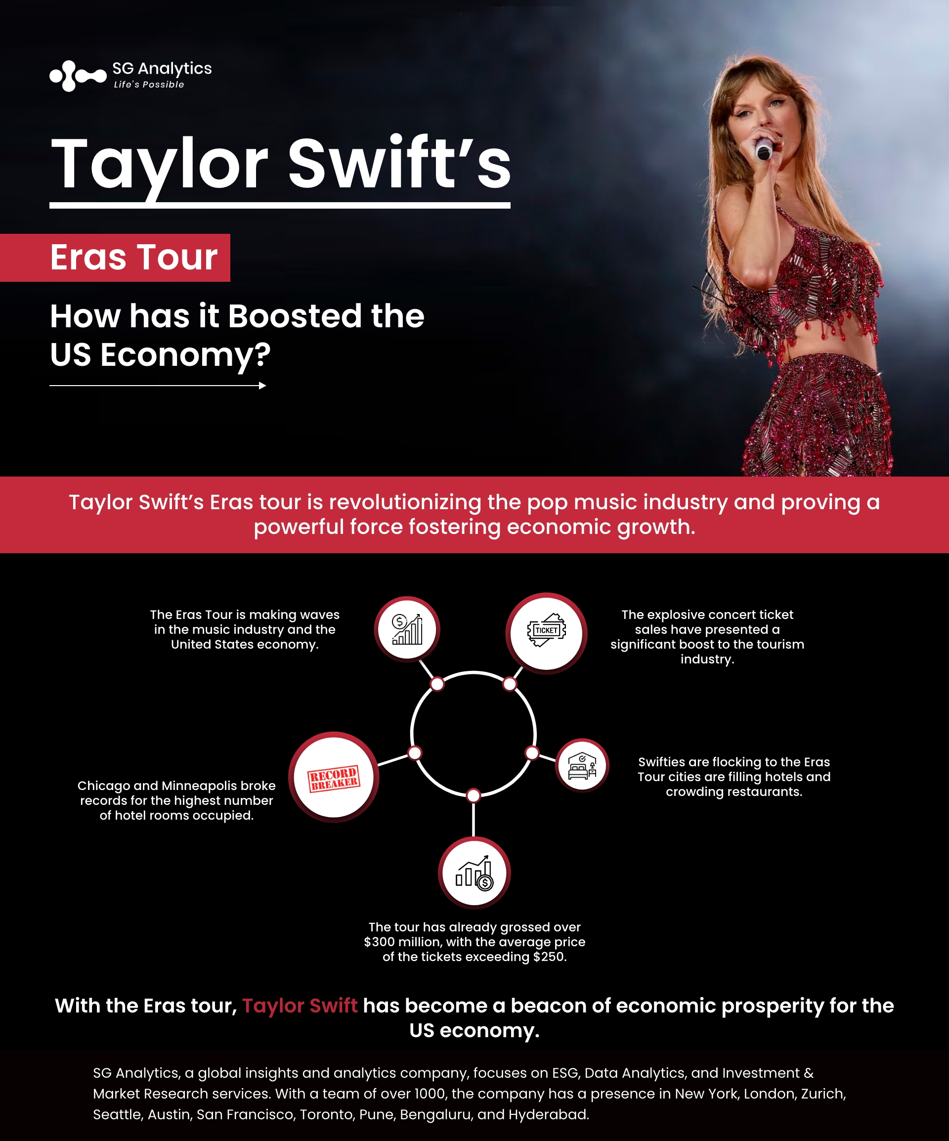 How Taylor Swift’s Eras Tour has Boosted the US Economy