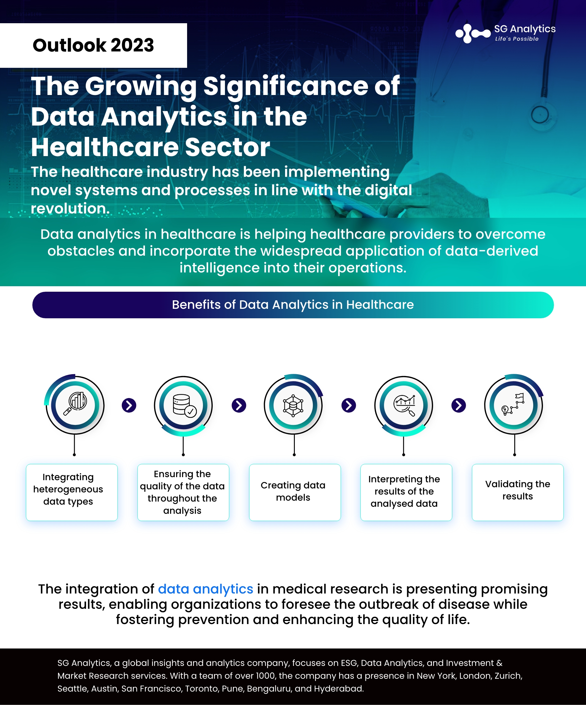 Growing Importance of Data Analytics in the Healthcare Sector