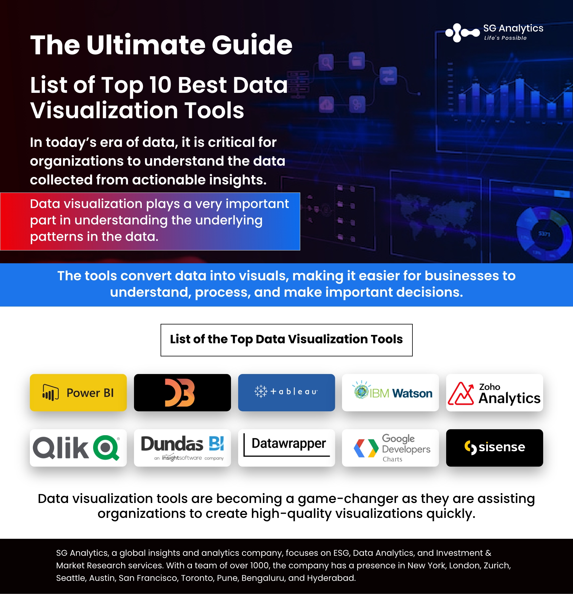 The Ultimate Guide List of Top 10 Best Data Visualization Tools