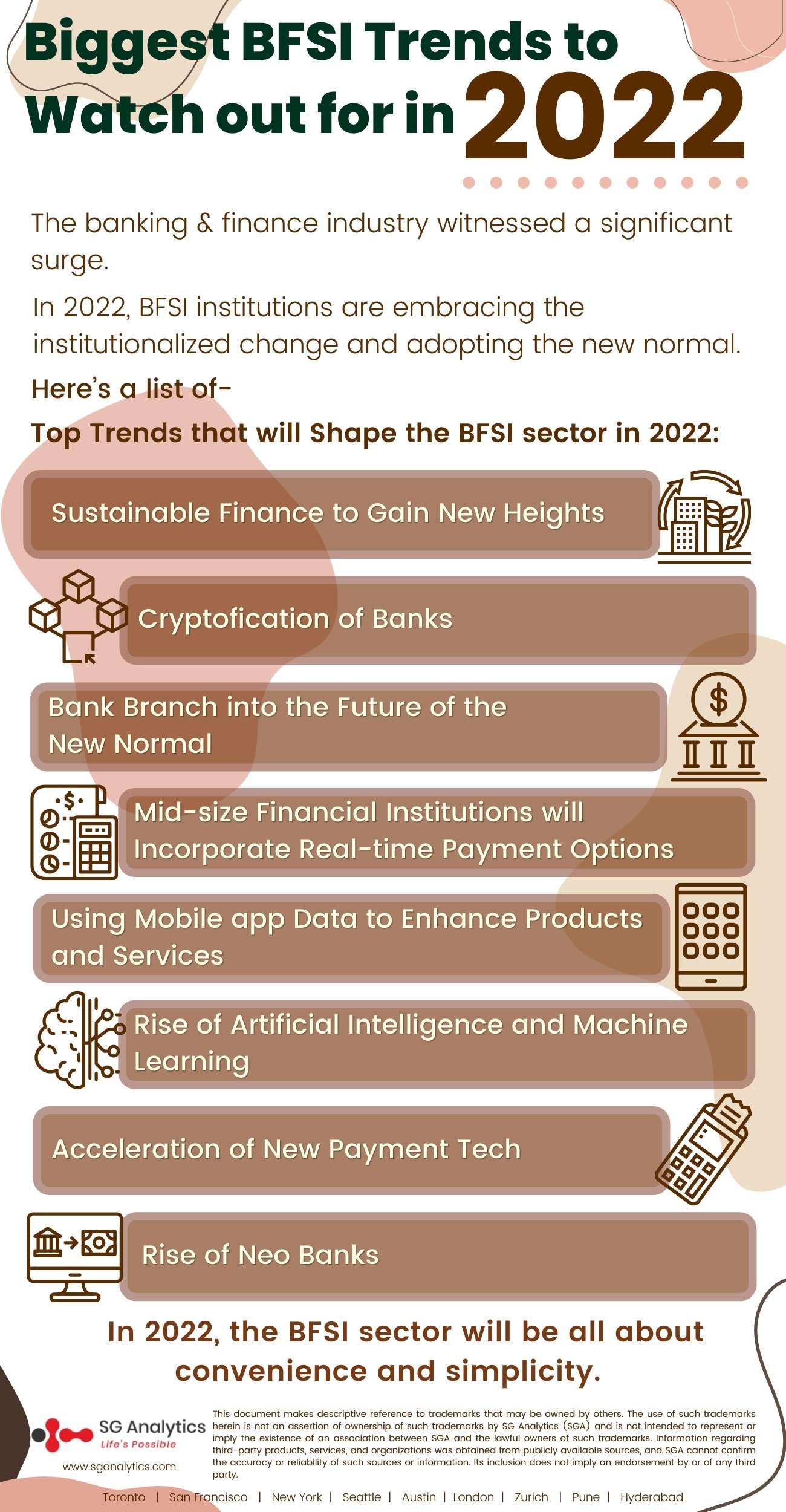 Top BFSI trends 2022