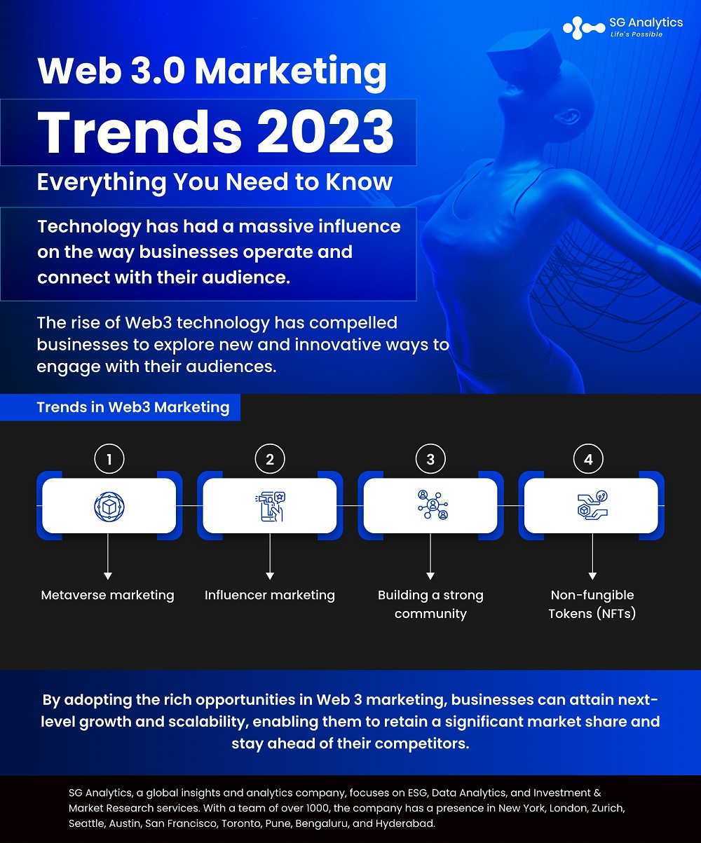 Web 3.0 Marketing Trends 2023 - Everything You Need to Know