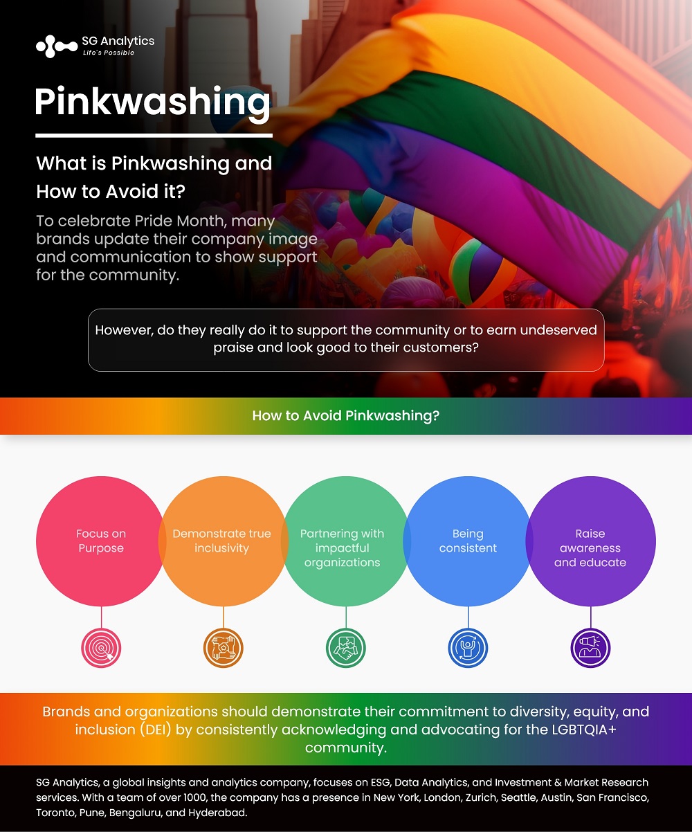 What is Pinkwashing