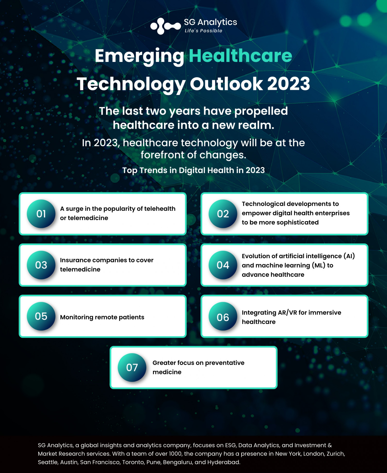 SGAnalytics_Infographic_Outlook 2023 Top Strategic Technology Challenges  