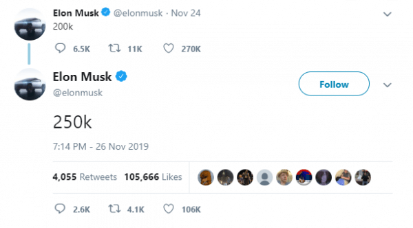 Elon Musk changing the perception of buyers and investors towards its products