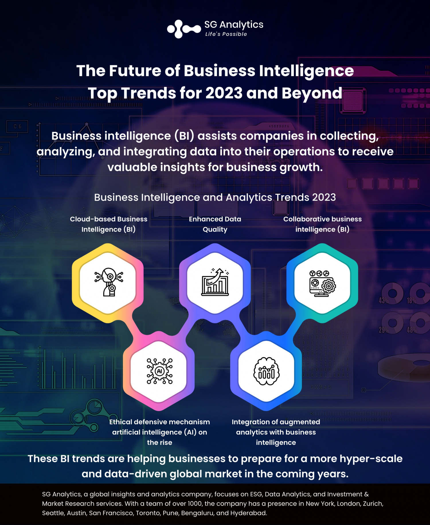 SGAnalytics_Infographic_The Future of Business Intelligence Top Trends for 2023 and Beyond
